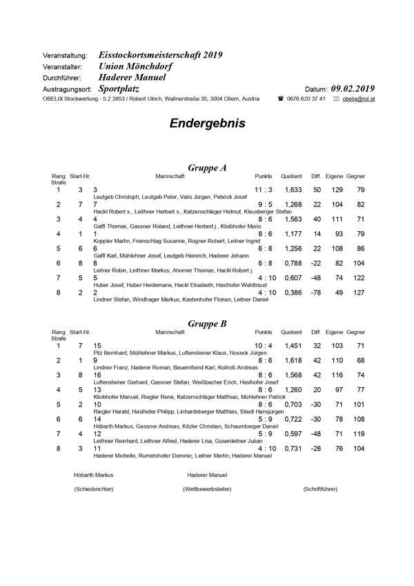 Rangliste-Gruppen_page-0001