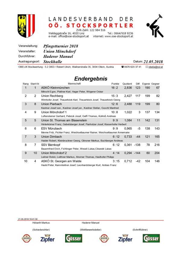 Rangliste_page-0001