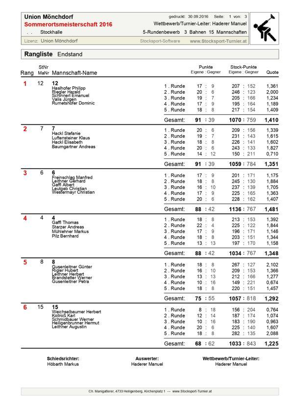 Rangliste_page-0001