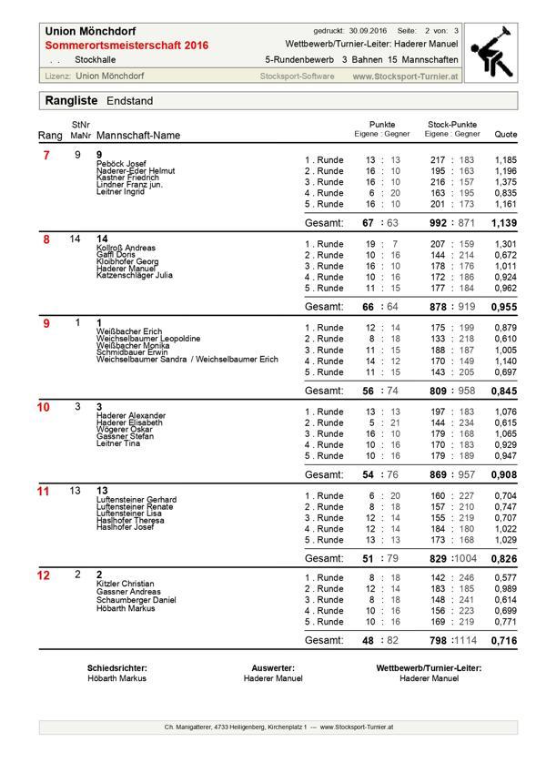 Rangliste_page-0002