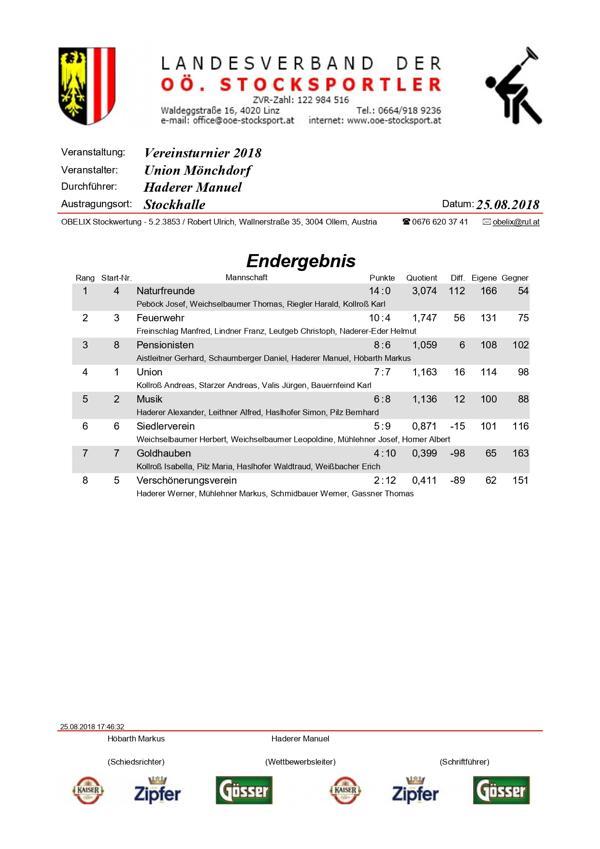 Rangliste_page-0001